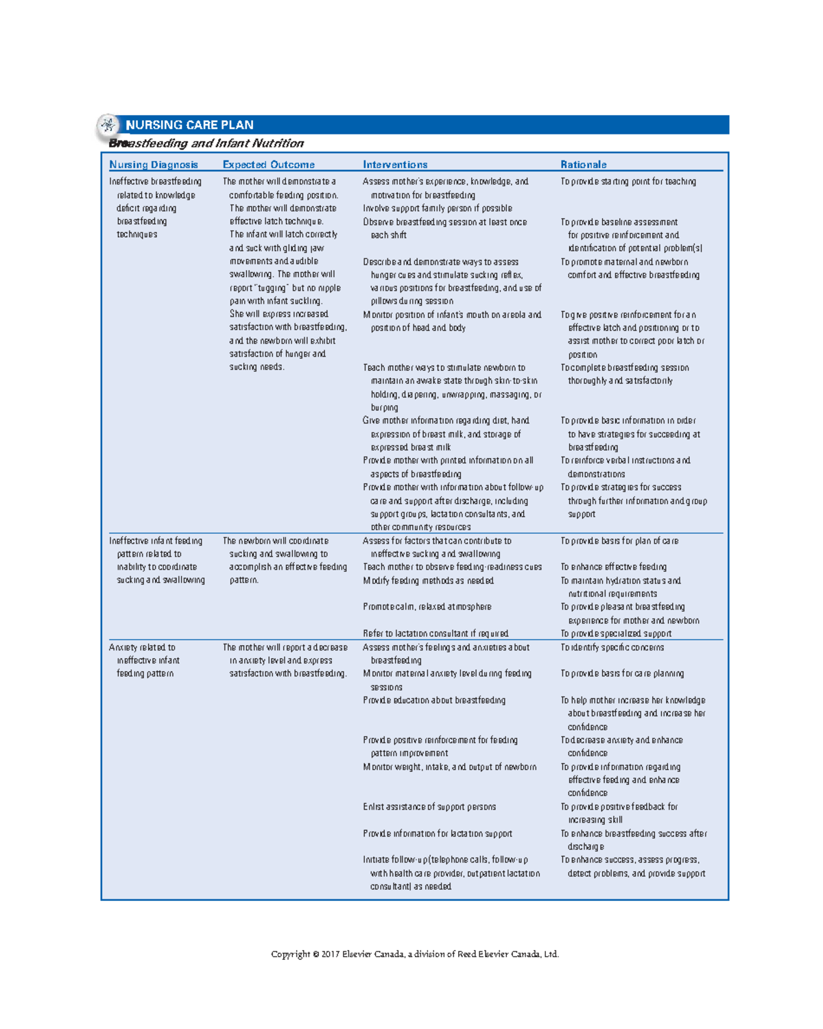 NURS 101: Nursing Care Plan for Breastfeeding & Infant Nutrition - Studocu
