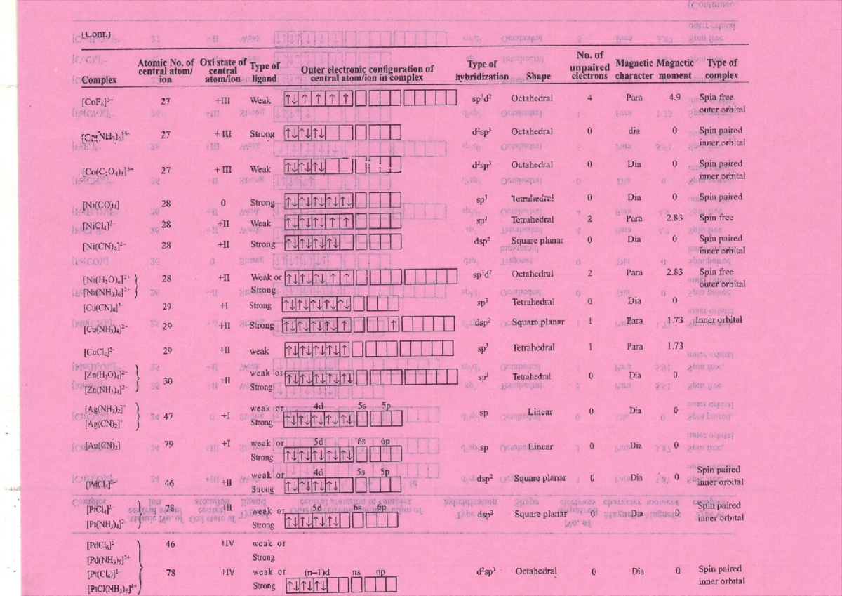 VBT Complexes - Course 5919 Final Exam Notes - Studocu