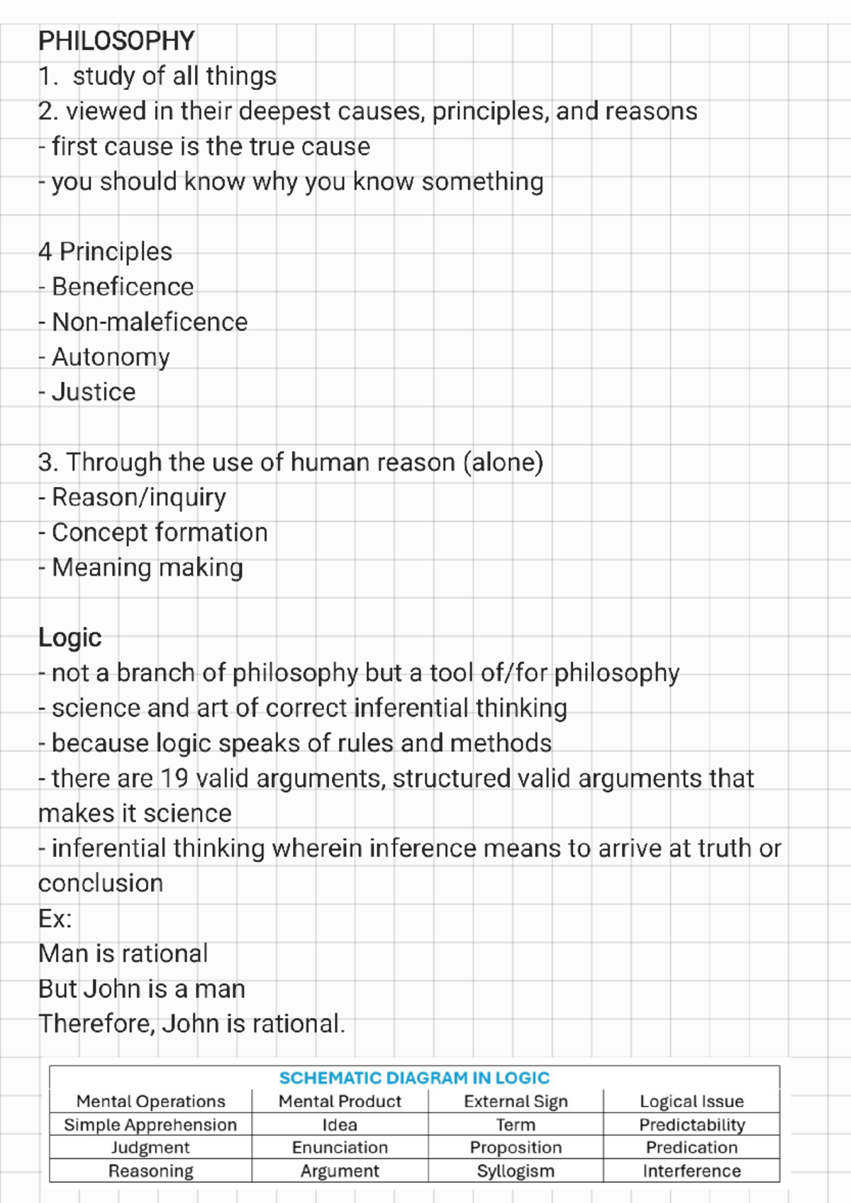 PHIL 101 Prelims: Logic, Reasoning, and Principles of Philosophy - Studocu