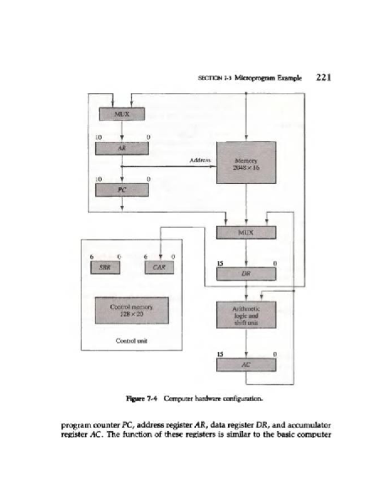 Microprogrammed Control and Instruction Formats in Computer Systems (CS ...