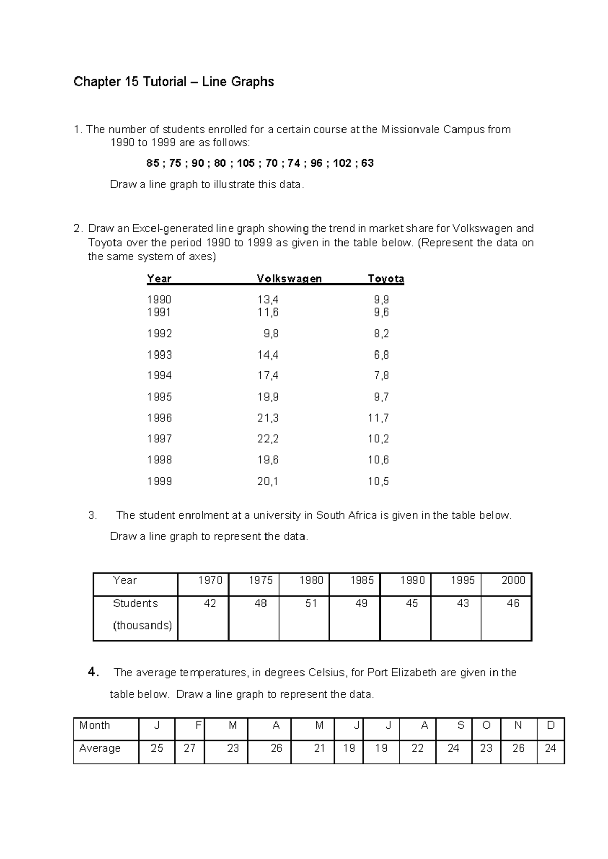 Chapter 15 Tutorial - Line Graphs Practice Exercises - Studocu