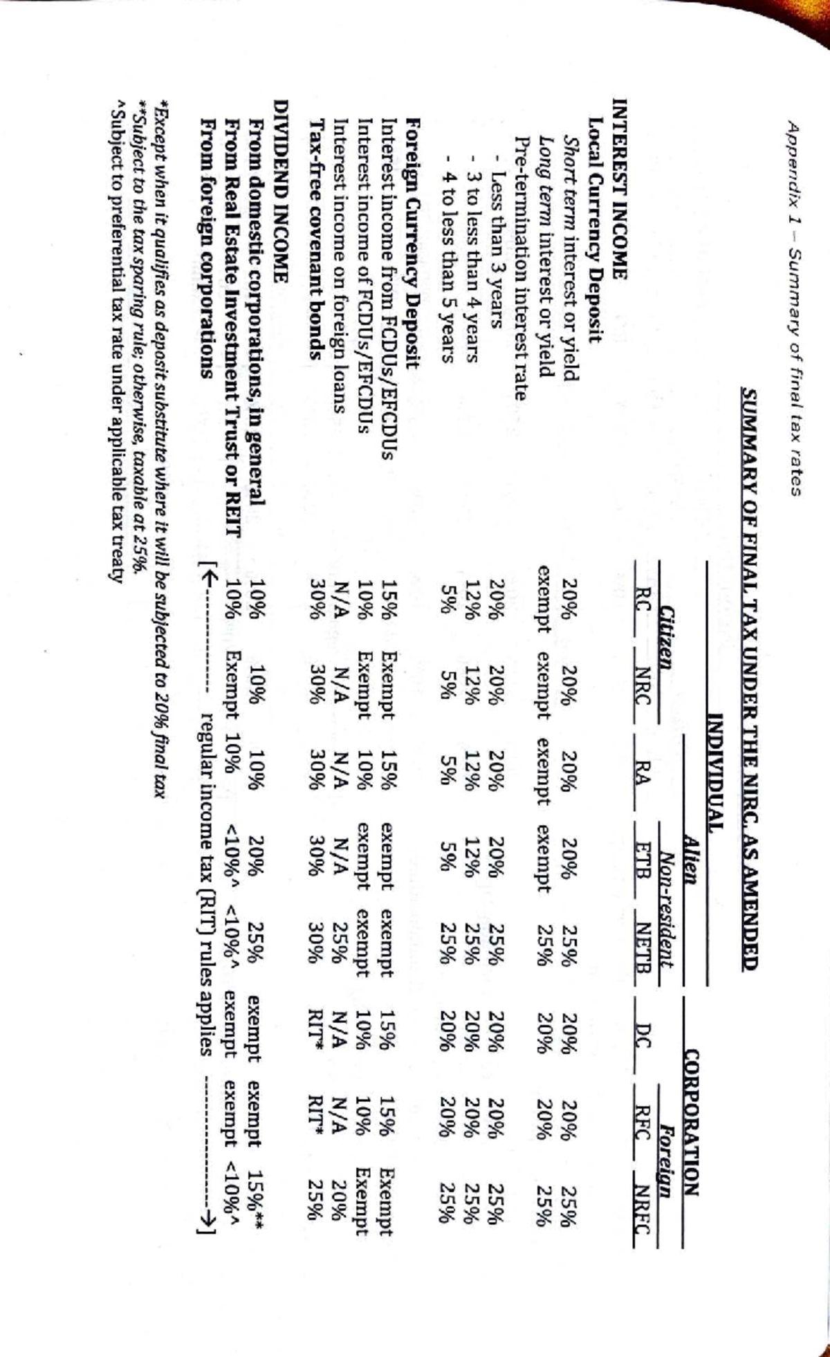 Appendix 1: Summary of Final Tax Rates for Individuals and Corporations ...