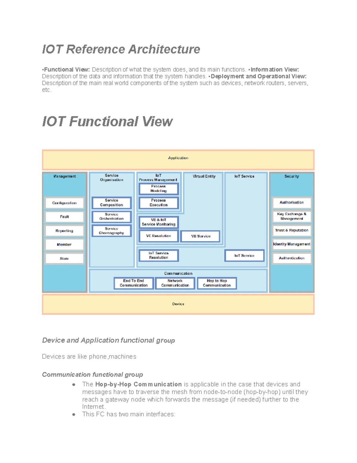 IOT Reference Architecture - IOT Reference Architecture Functional View ...
