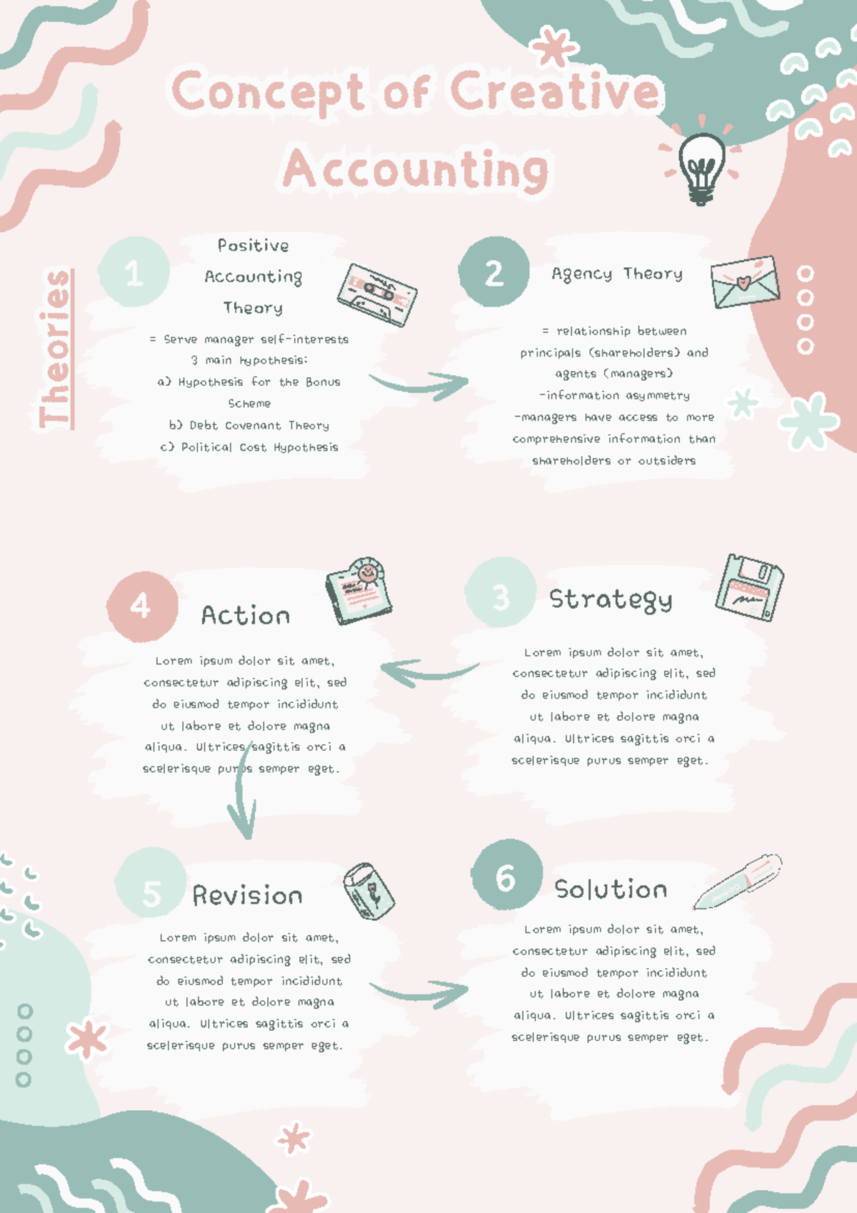 Creative Accounting Theories: Positive Accounting Theory Insights - Studocu