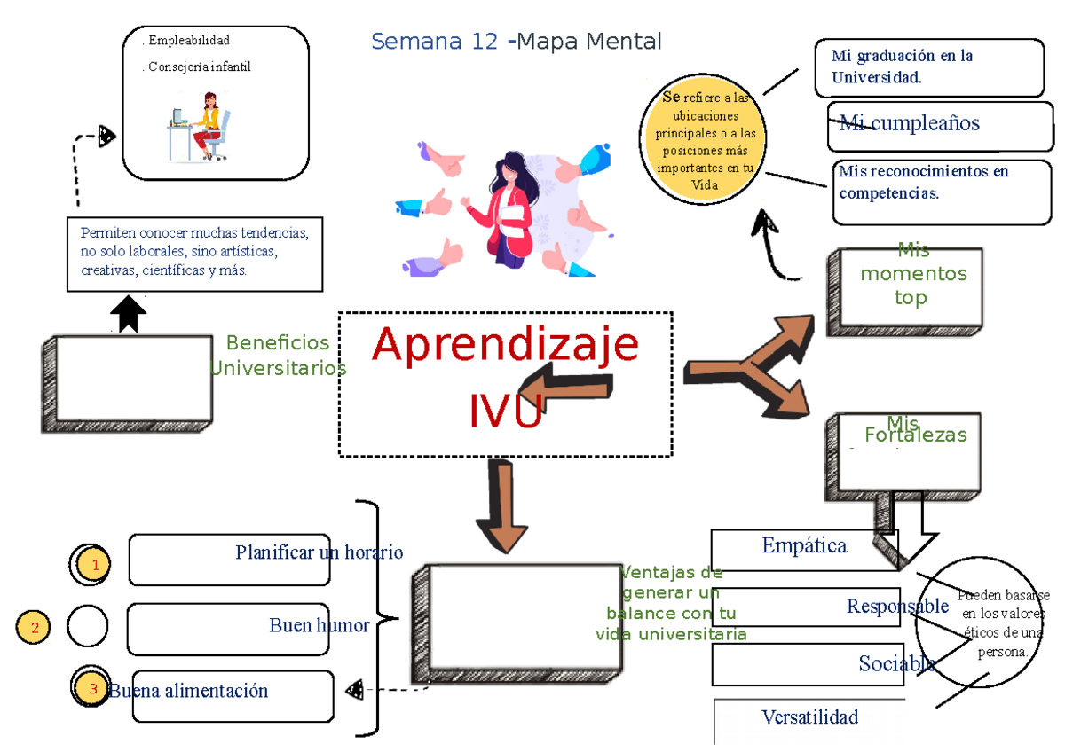 Mapa metal - IVU - Espero te ayude - Semana 12 -Mapa Mental Mi ...