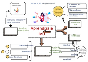 Mapa metal - IVU - Espero te ayude - Semana 12 -Mapa Mental Mi ...