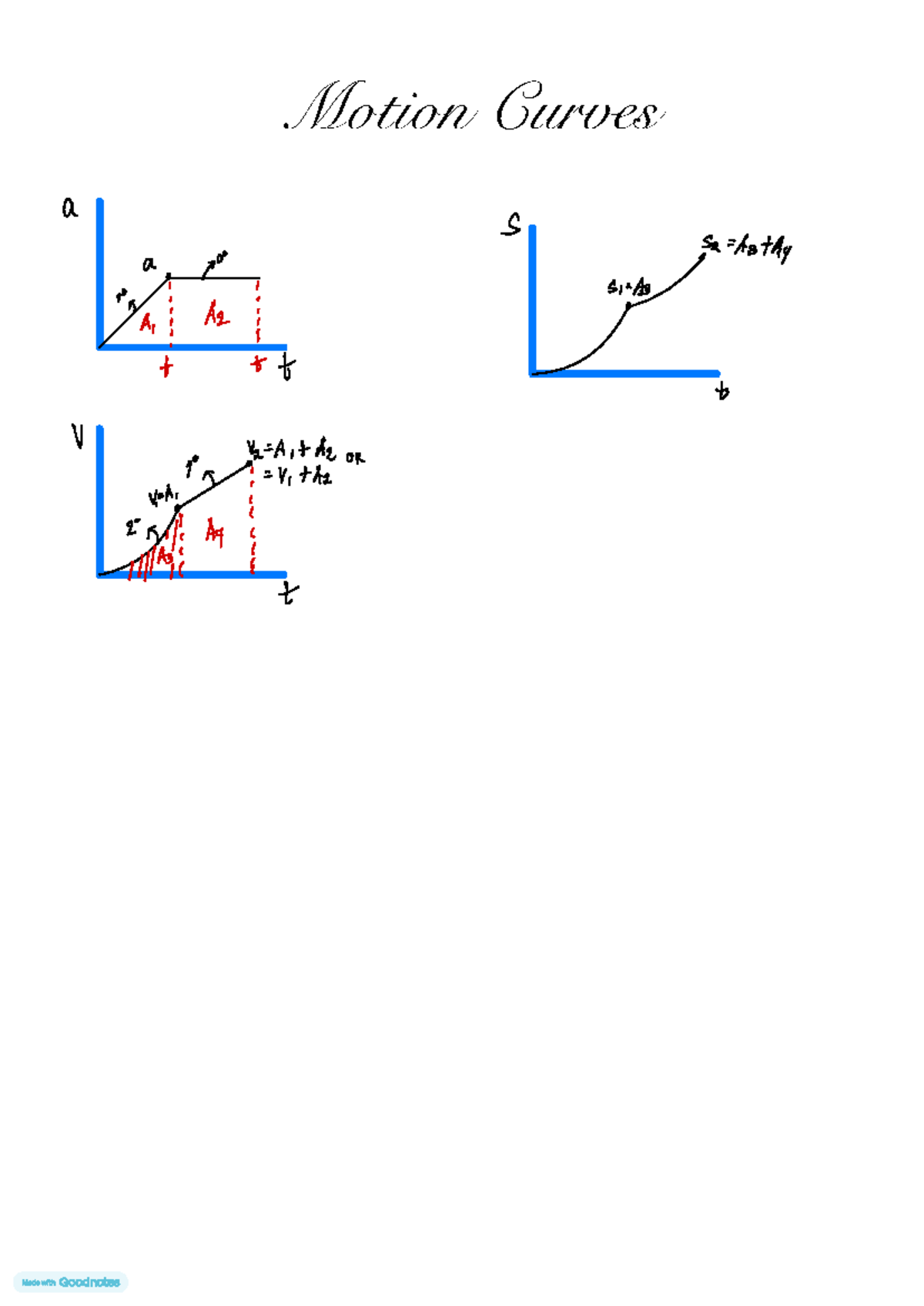 Motion Curves - DRB Study Notes - Studocu