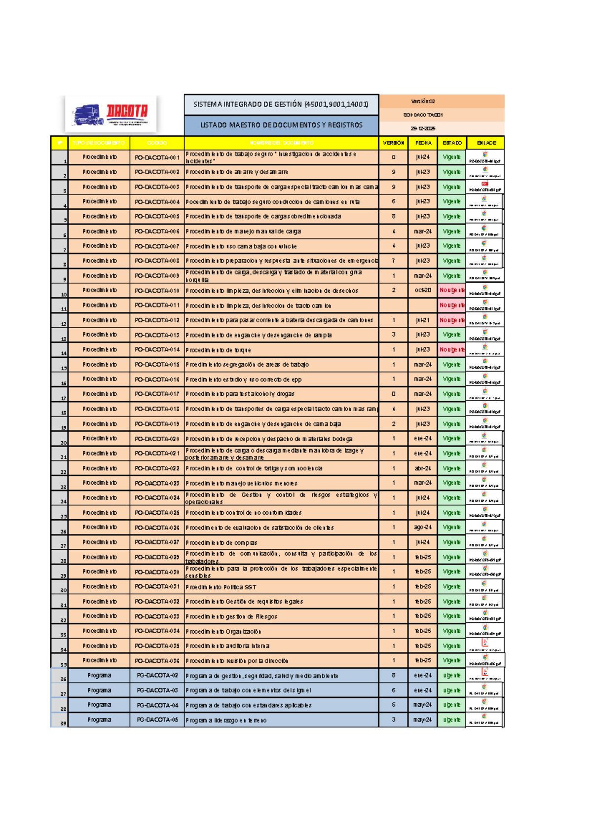 Listado Maestro de Documentos y Registros (45001, 9001, 14001) - Studocu