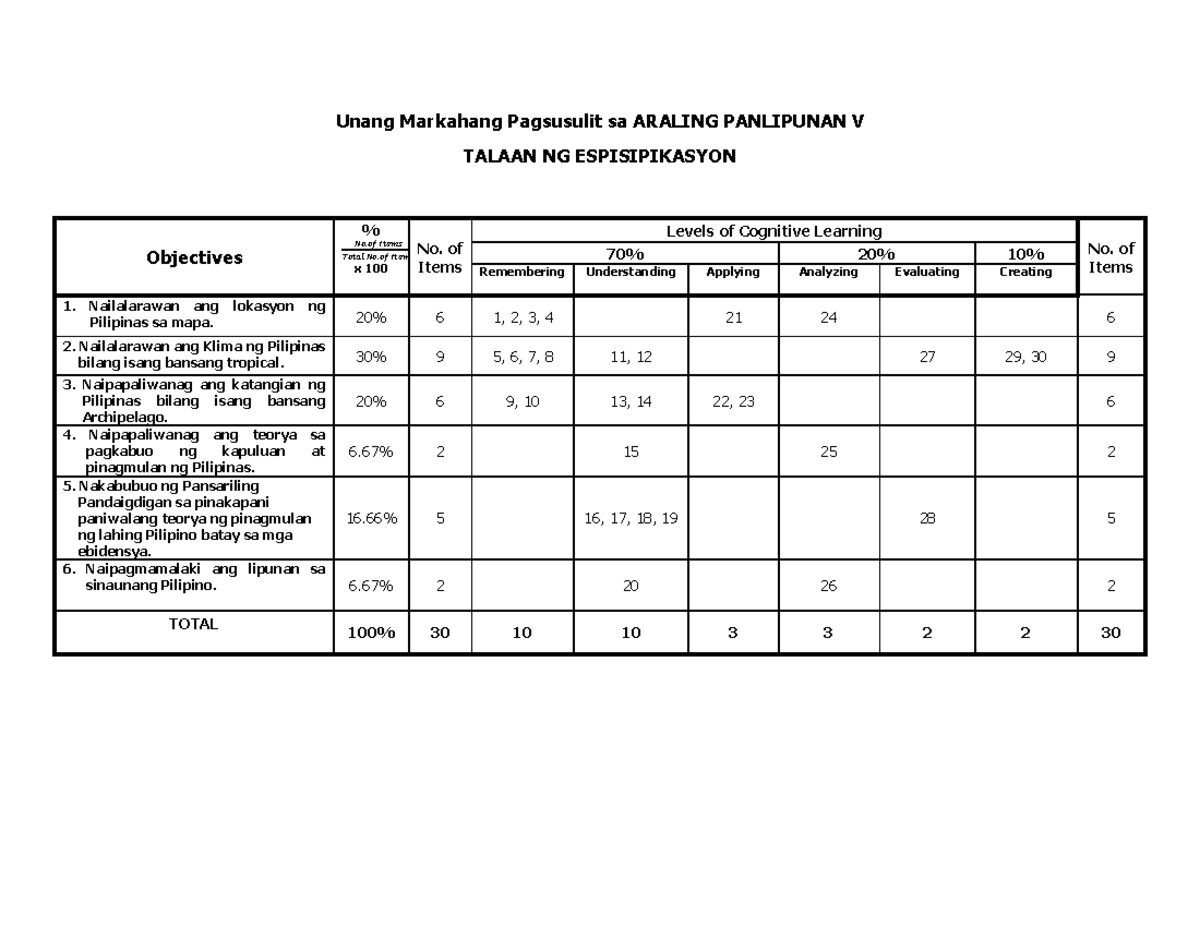 Unang Markahang Pagsusulit sa TOS Araling Panlipunan V - Studocu