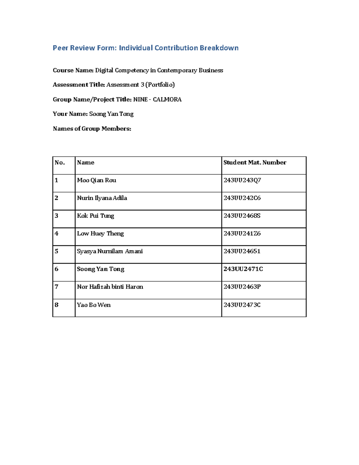 Peer Review Form: Individual Contribution Breakdown for Assessment 3 ...