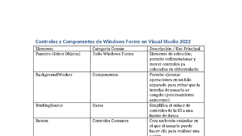 Controles y Componentes de Windows Forms en Visual Studio 2022 - Studocu