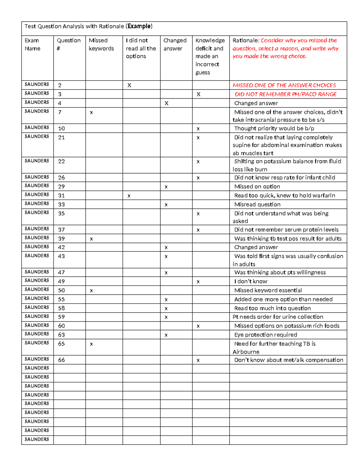 Test Question Analysis Worksheet (SAUNDERS) with Rationale - Studocu