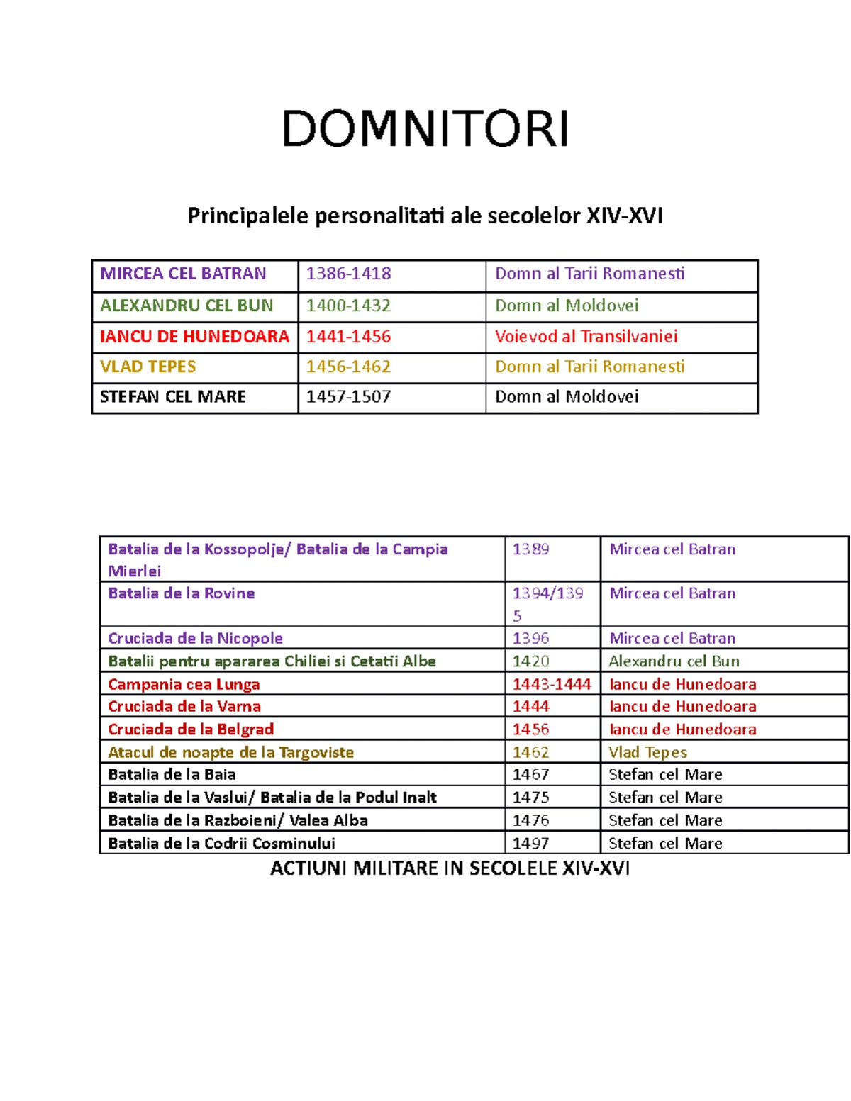 Spatiul romanesc - Tema 7: Spațiul românesc între diplomație și ...