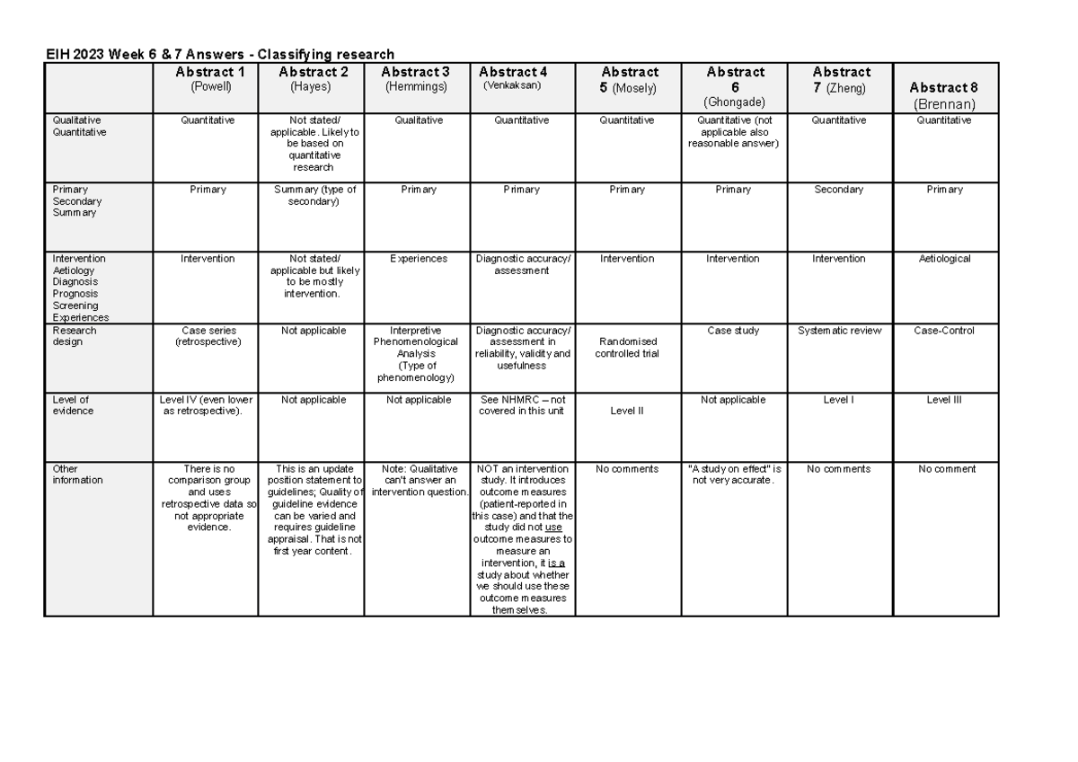 HLTH1012 EIH 2023 Week 6 and 7 Classification Answers - EIH 2023 Week 6 ...