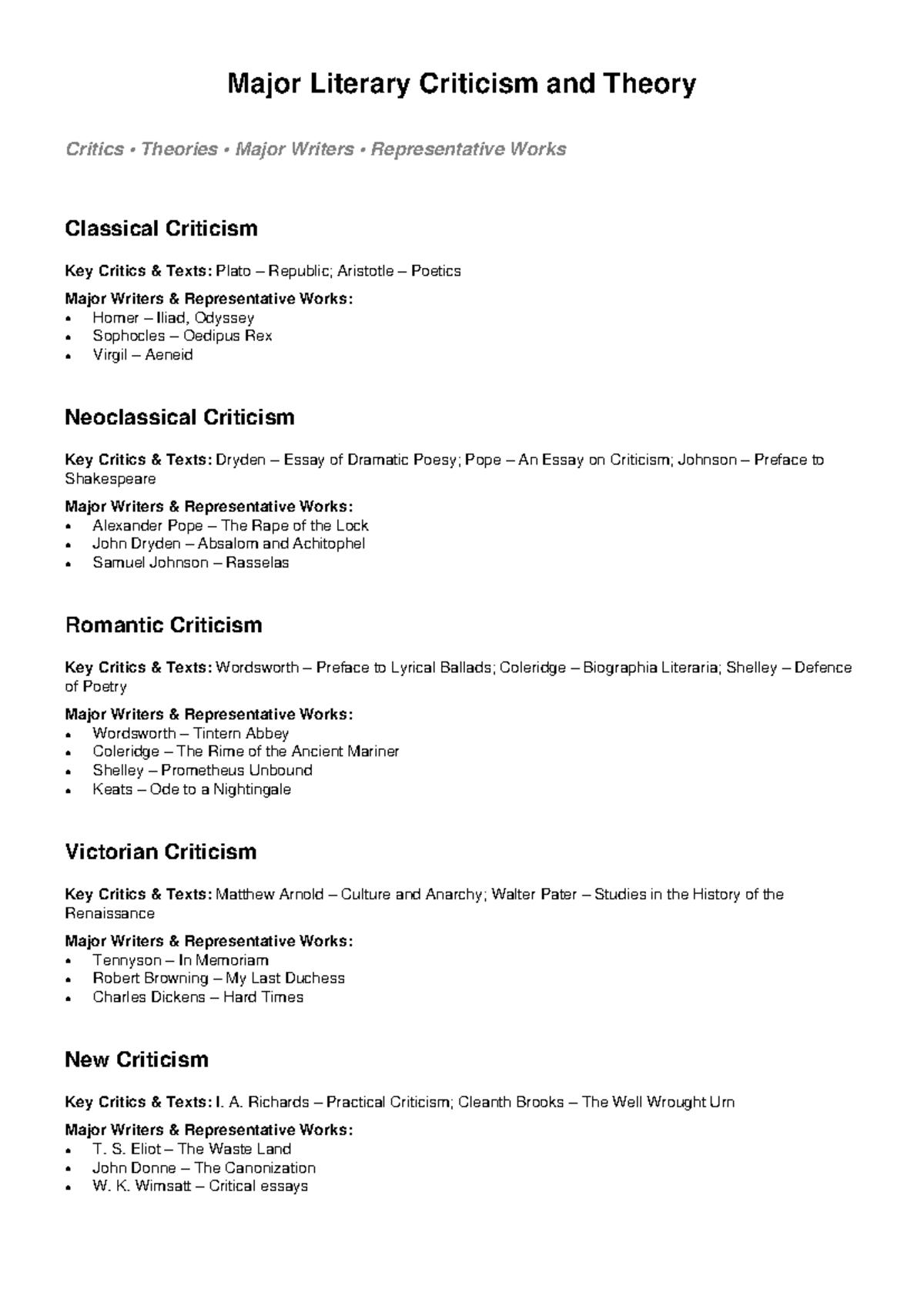 Major Literary Criticism & Theory: Key Critics & Works - Studocu