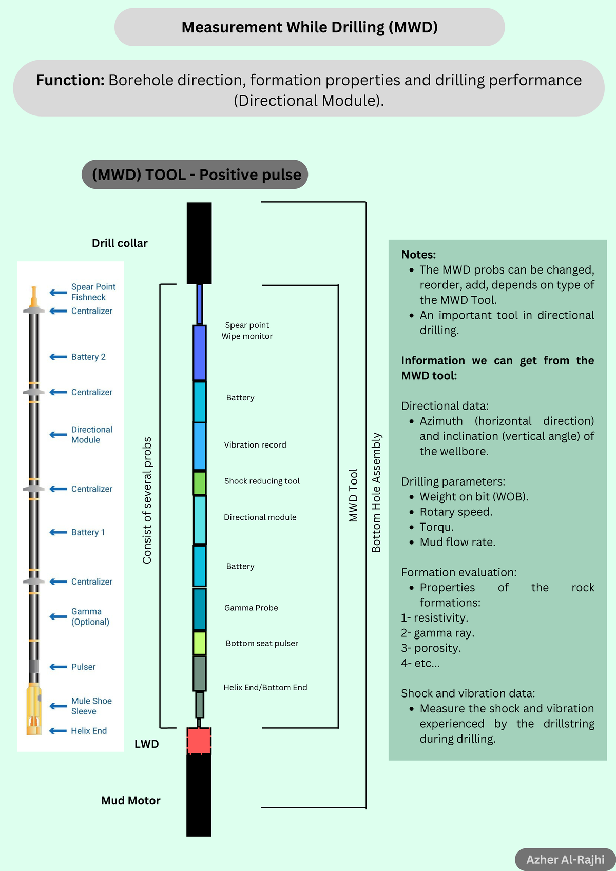 MWD And LWD Tools Functions Components And Data Overview Studocu