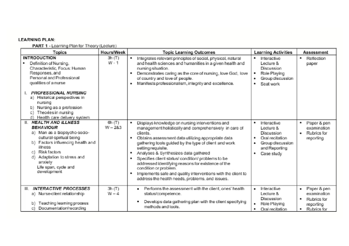 LEARNING PLAN: PART 1 for Fundamentals of Nursing Practice (Lecture ...