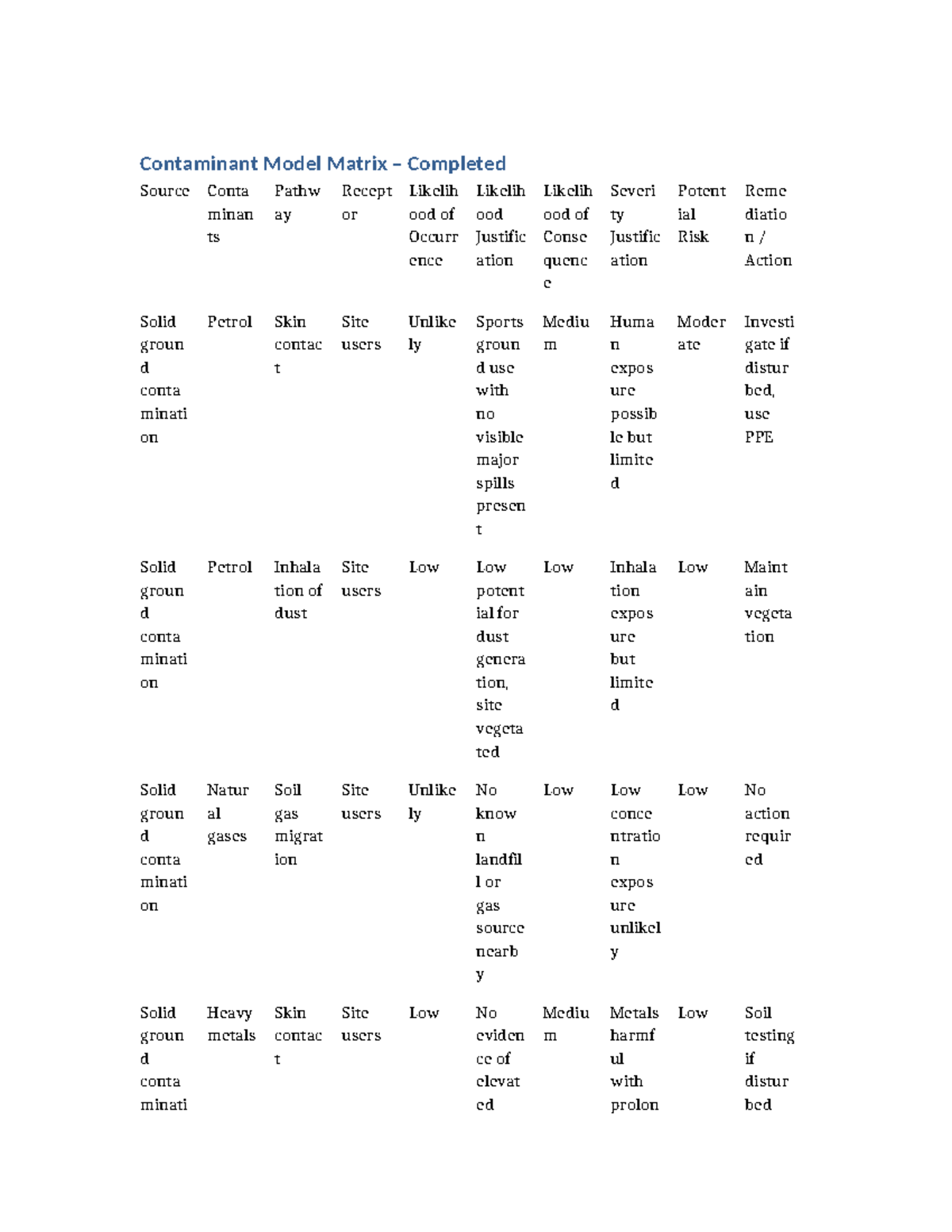 Contaminant Model Matrix (CMM) Analysis for Environmental Risks - Studocu