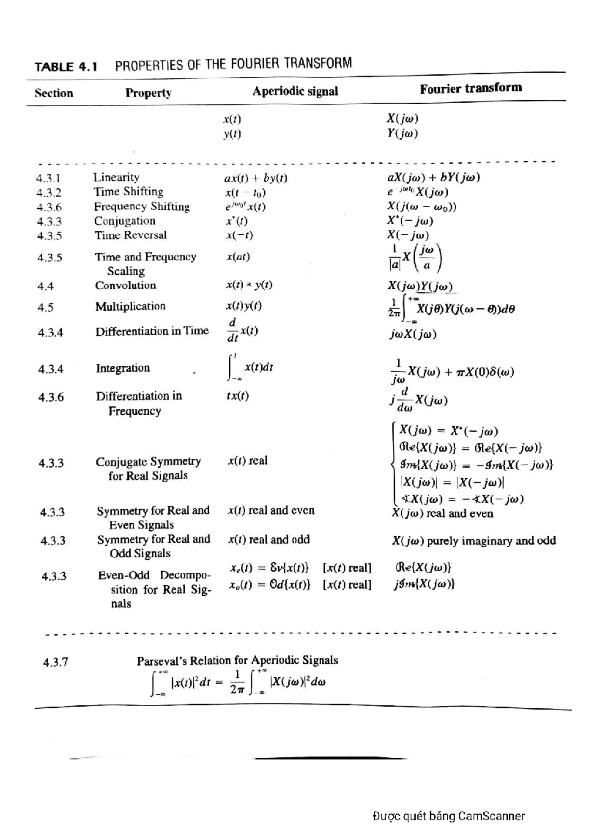 Table of CT-FT and DT-FT Properties and Transform Pairs - Studocu