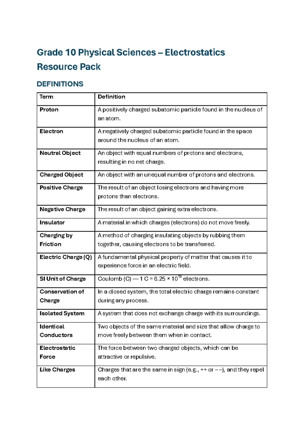 Grade 10 Physical Sciences: Electrostatics Resource Pack Definitions ...