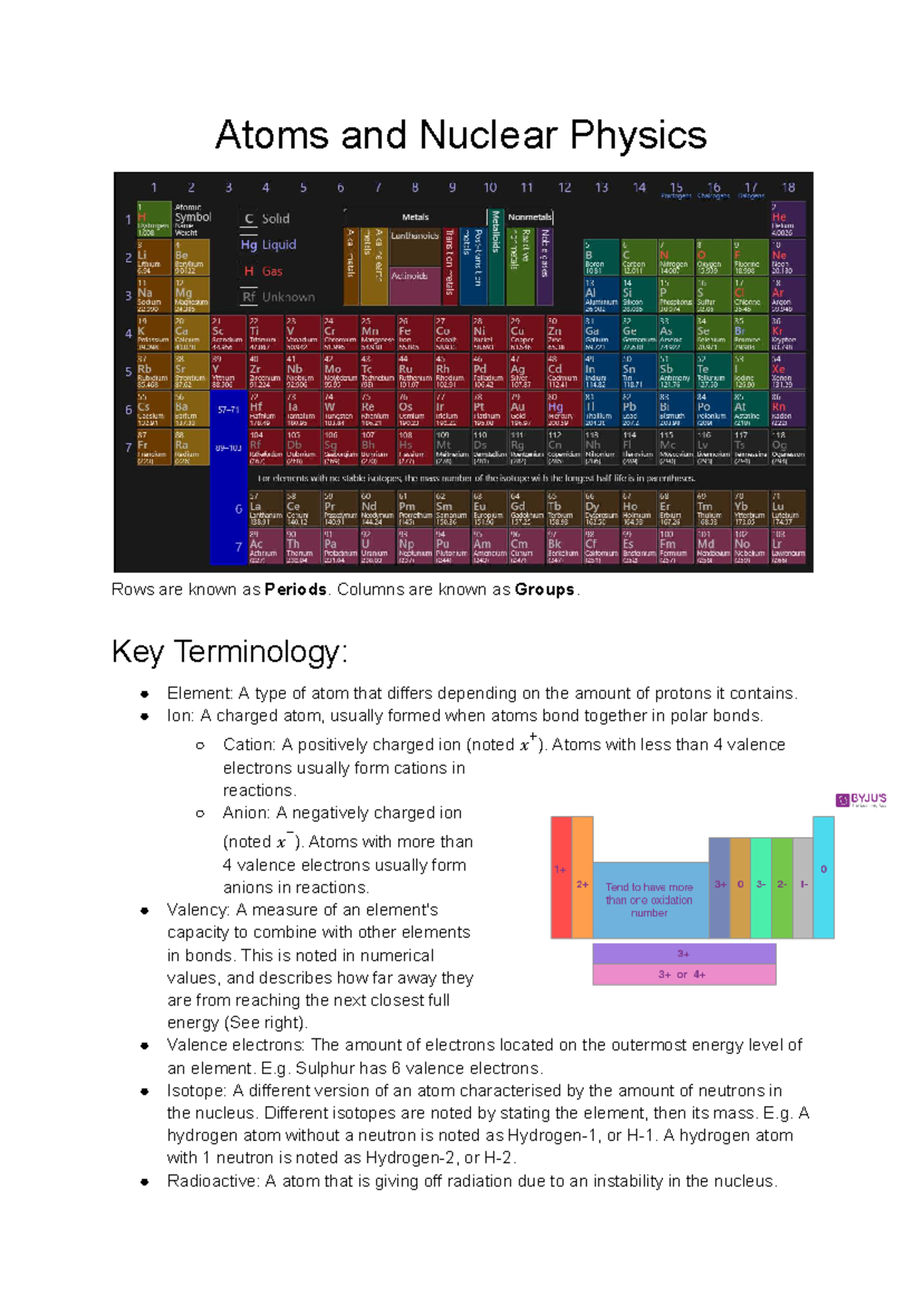 Science Notes Yr 9: Atoms, Nuclear Physics, and Human Systems - Studocu