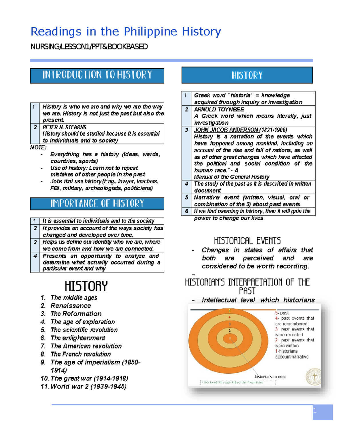 RPH 589494349: Readings in Philippine History - Prelim Notes - Studocu