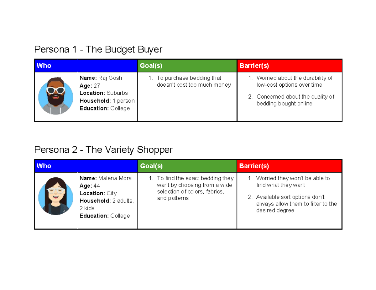Activity Exemplar: Customer Personas for Bedding Buyers - Studocu