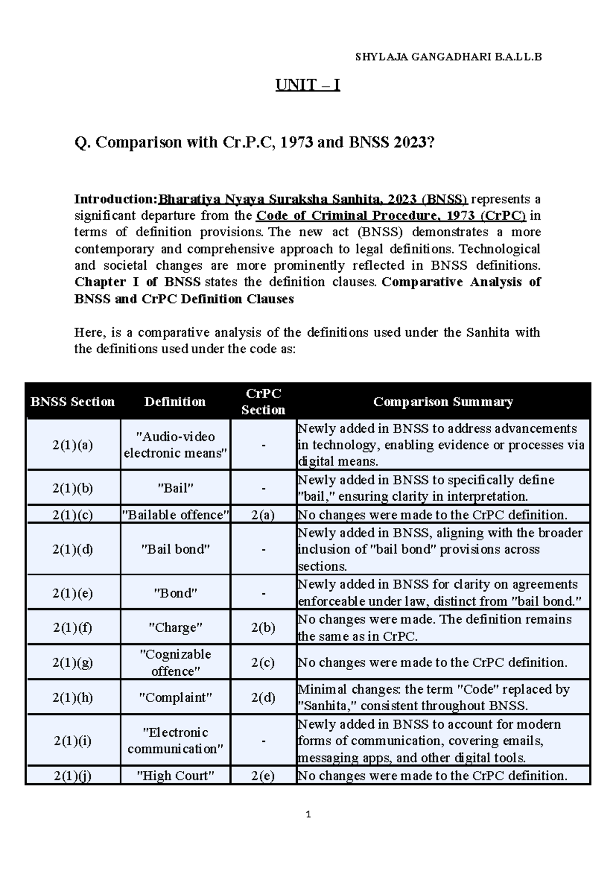 BNSS 2023 Notes: Comprehensive Summary of Criminal Procedure Units ...