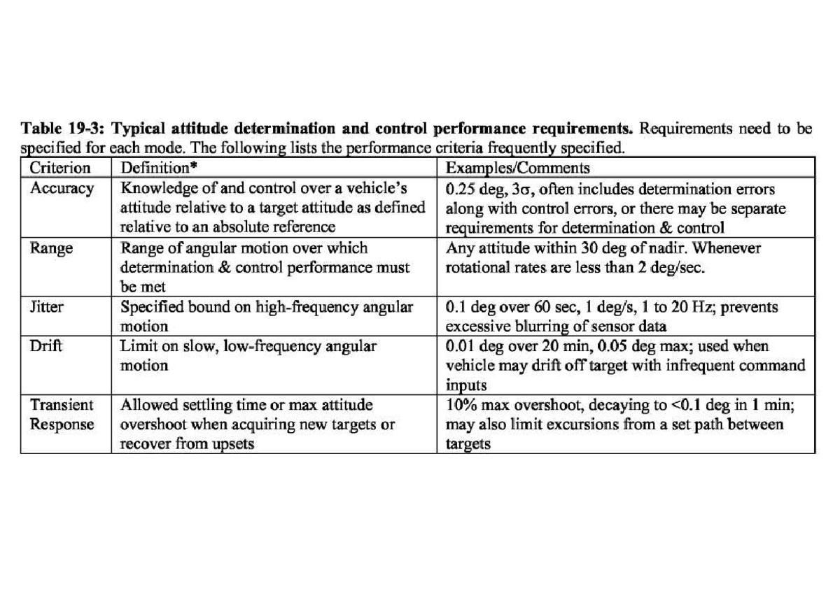 Performance Criteria for Attitude Determination & Control (ADCC 101 ...