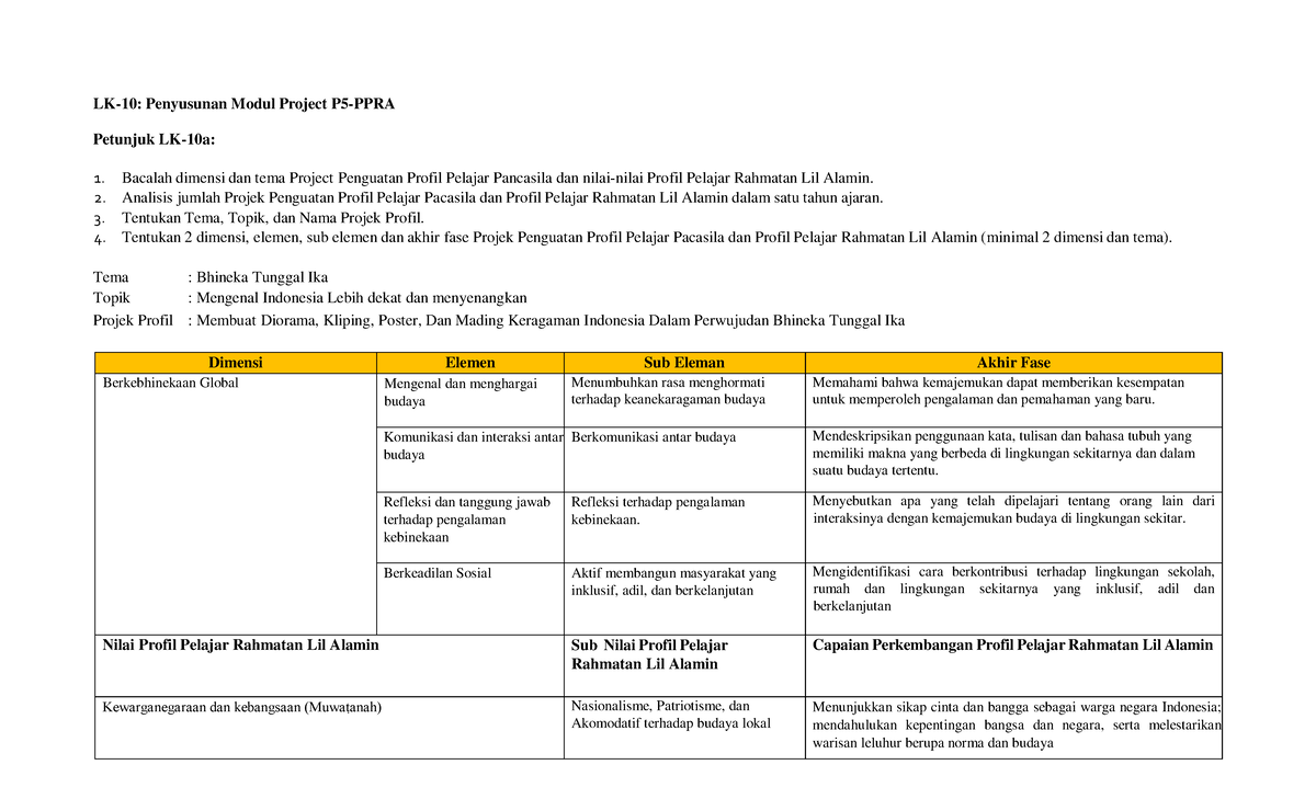 LK-10: Penyusunan Modul Project P5-PPRA - Bhineka Tunggal Ika - Studocu