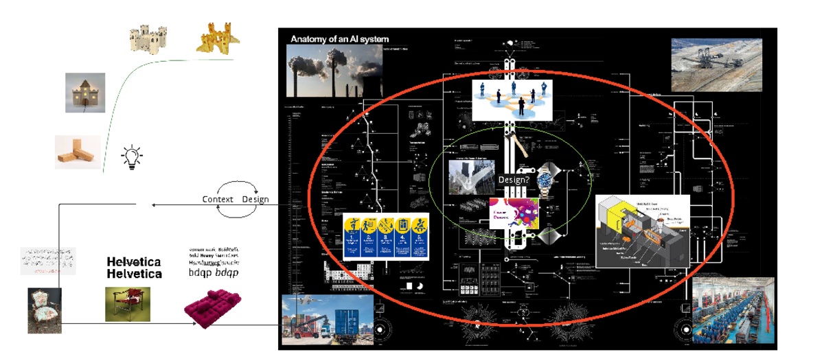UD visual - moest voor iets - Understanding Design - Anatomy of an Al ...