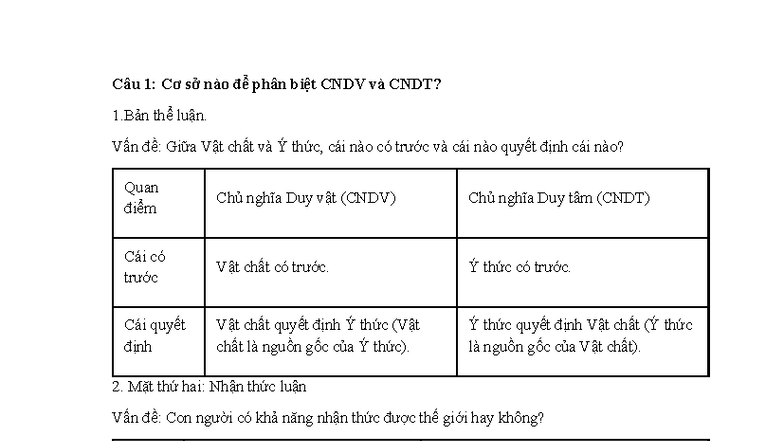 Câu hỏi và Phân tích Triết học CNDV và CNDT - Triết 101 - Studocu
