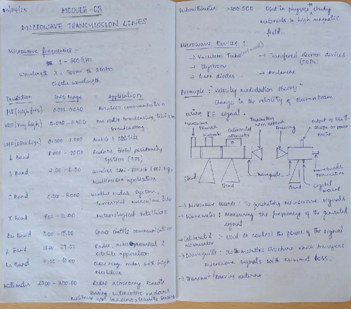 MWA Module - 3 - Microwave Transmission Lines Notes - Studocu