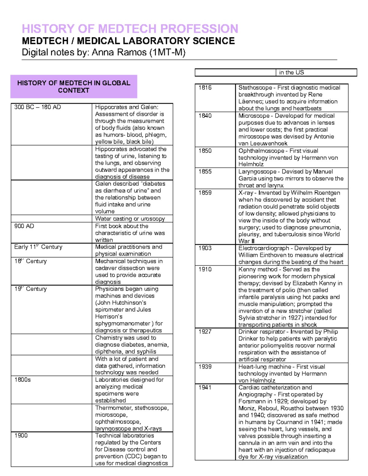 HISTORICAL OVERVIEW OF MEDTECH PROFESSION PMLS1 Prelims Notes - Studocu