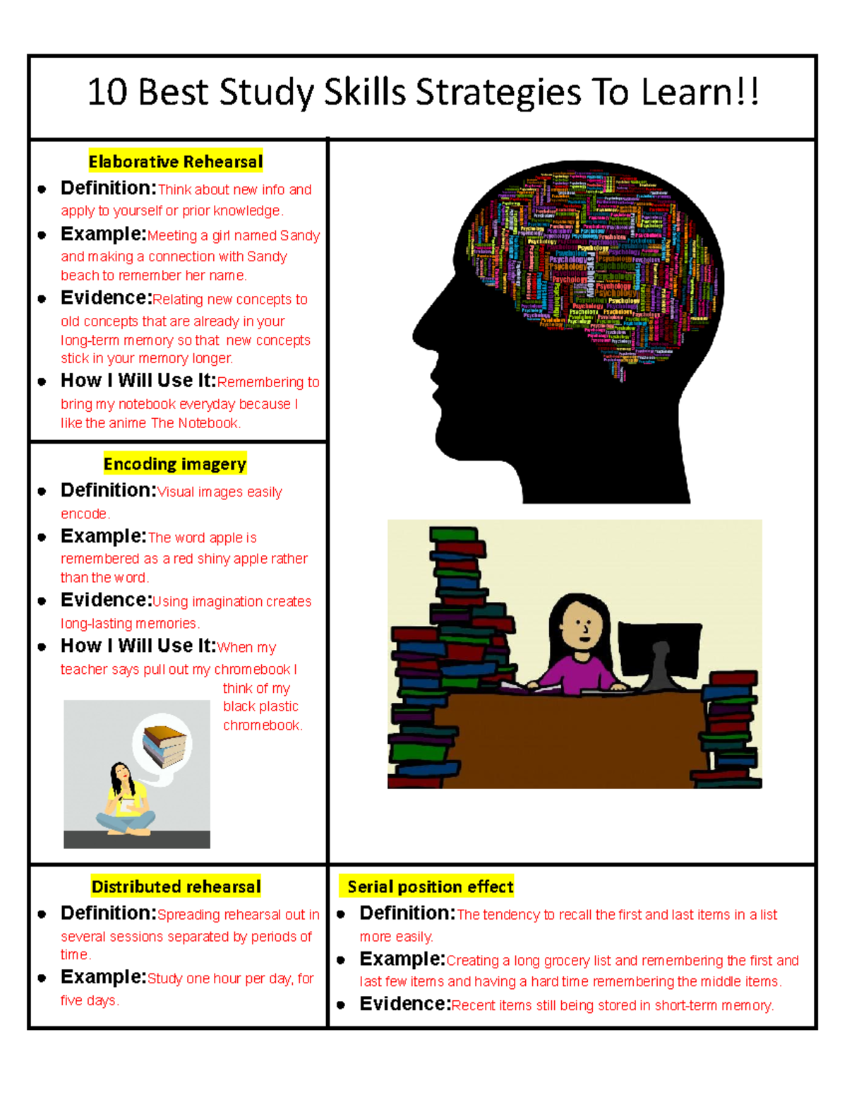 Elaborative Rehearsal Psychology Examples