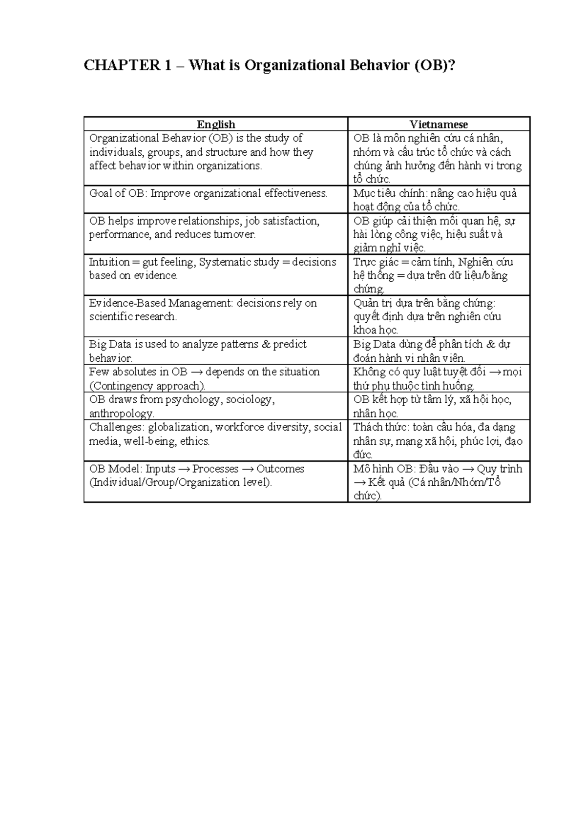 C1-C4 Summary of Organizational Behavior - Midterm Notes - Studocu