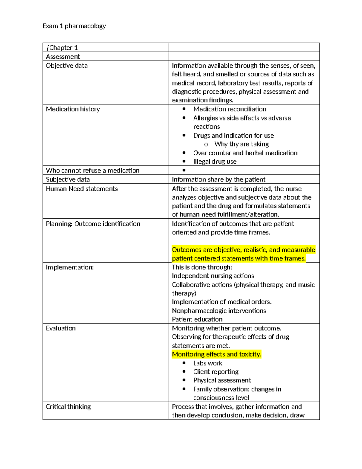 Exam 1 - Pharmacology: Comprehensive Overview and Key Concepts - Studocu
