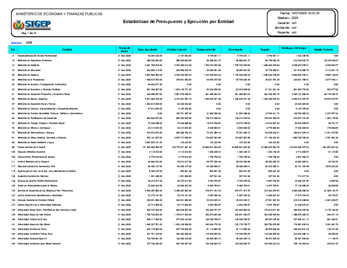 Ejecución Presupuestaria 2026 - Estadísticas por Entidad - Document Preview