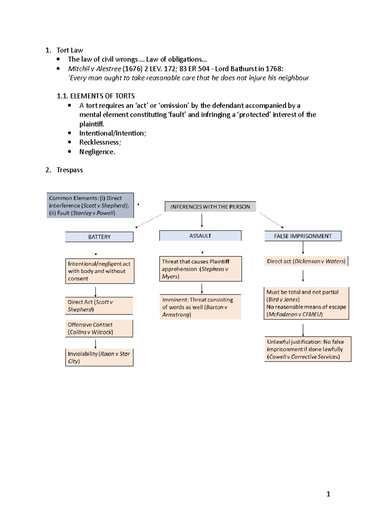 Tort Law Exam Notes (Course Code: LAW101) - Studocu
