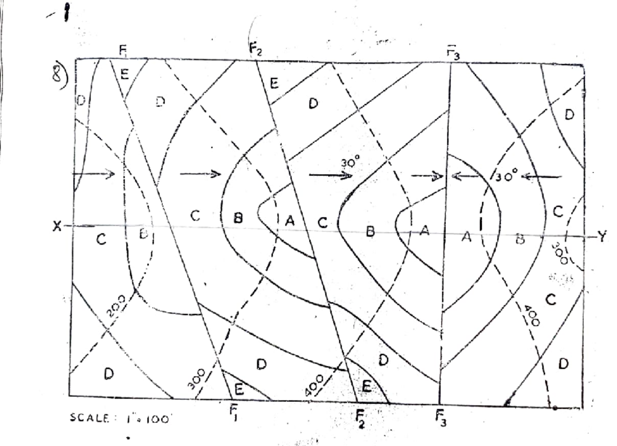 D Scale Analysis: A Comprehensive Study Guide - Studocu