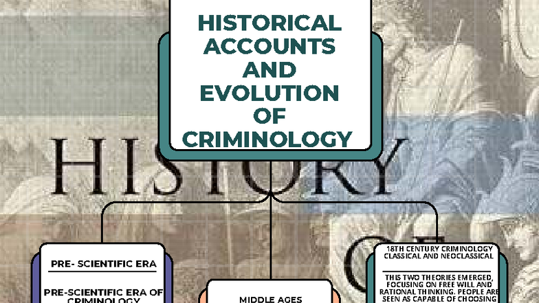 HIST 202: Evolution of Criminology from Supernatural to Scientific ...