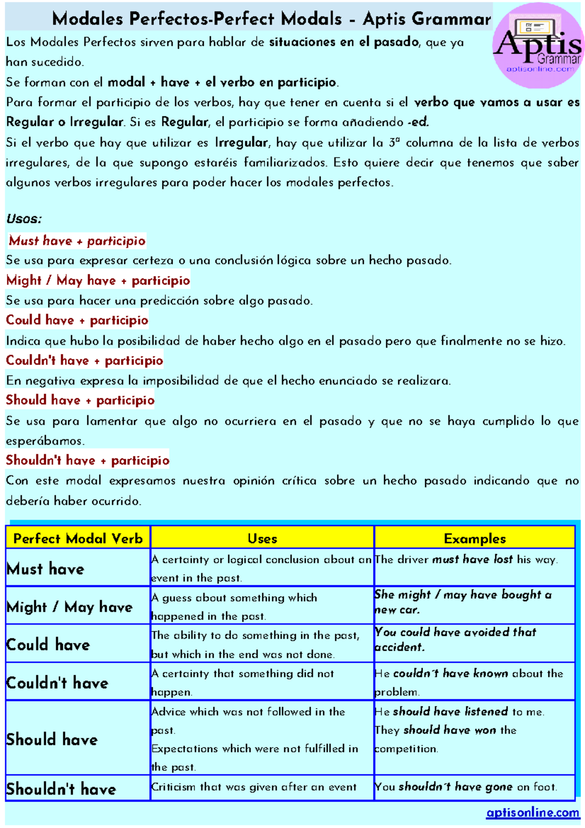 Resumen de Modales Perfectos en Gramática Aptis - Español - Studocu