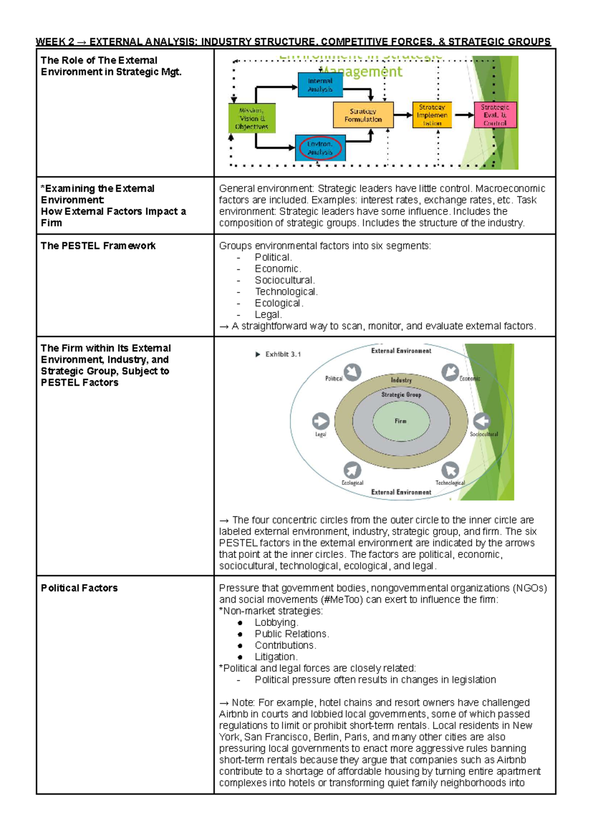 WEEK 2 EXTERNAL ANALYSIS: STRATEGIC ENVIRONMENT & COMPETITIVE FORCES ...