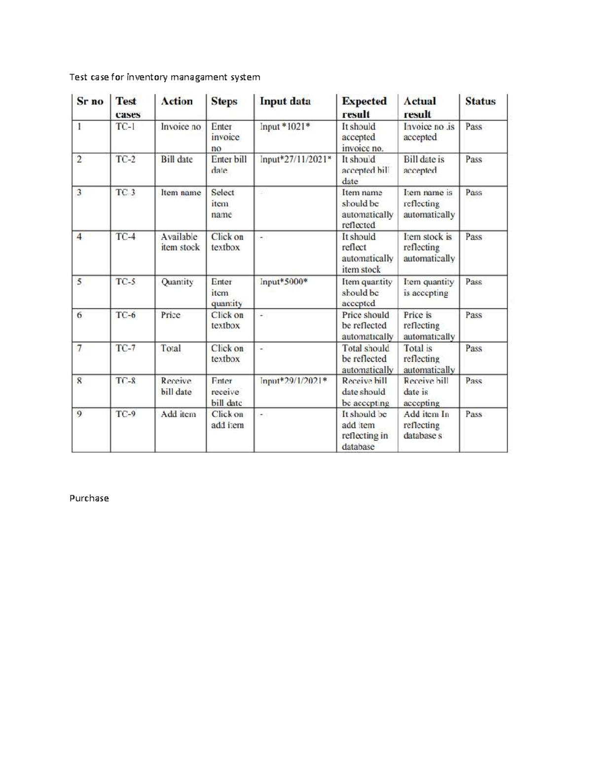 Test Cases for Inventory Management System (IMS) and Calculator ...