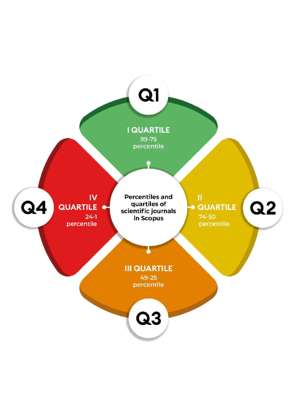 Q1-Q4 infographic eng-03 - Computer Science Engineering - Q1 I QUARTILE ...