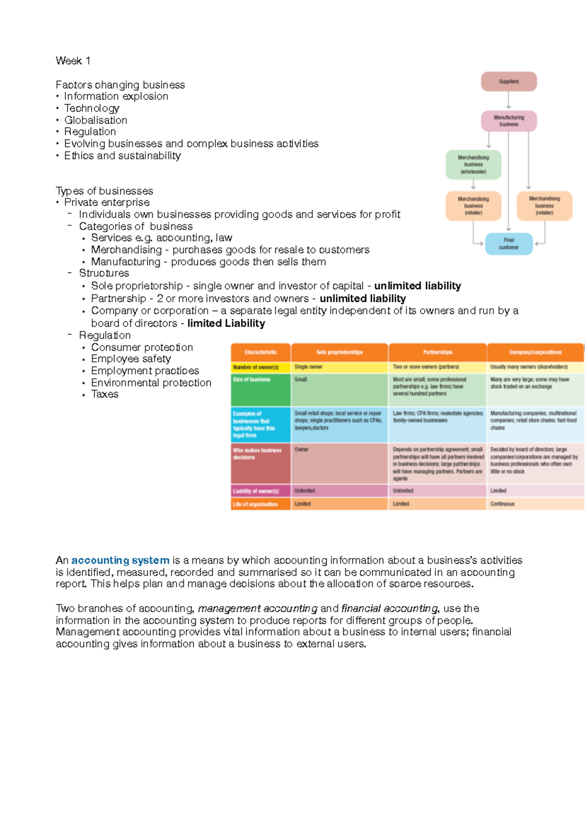 BUSS1030 notes full - BUSS1030 - USyd - Studocu