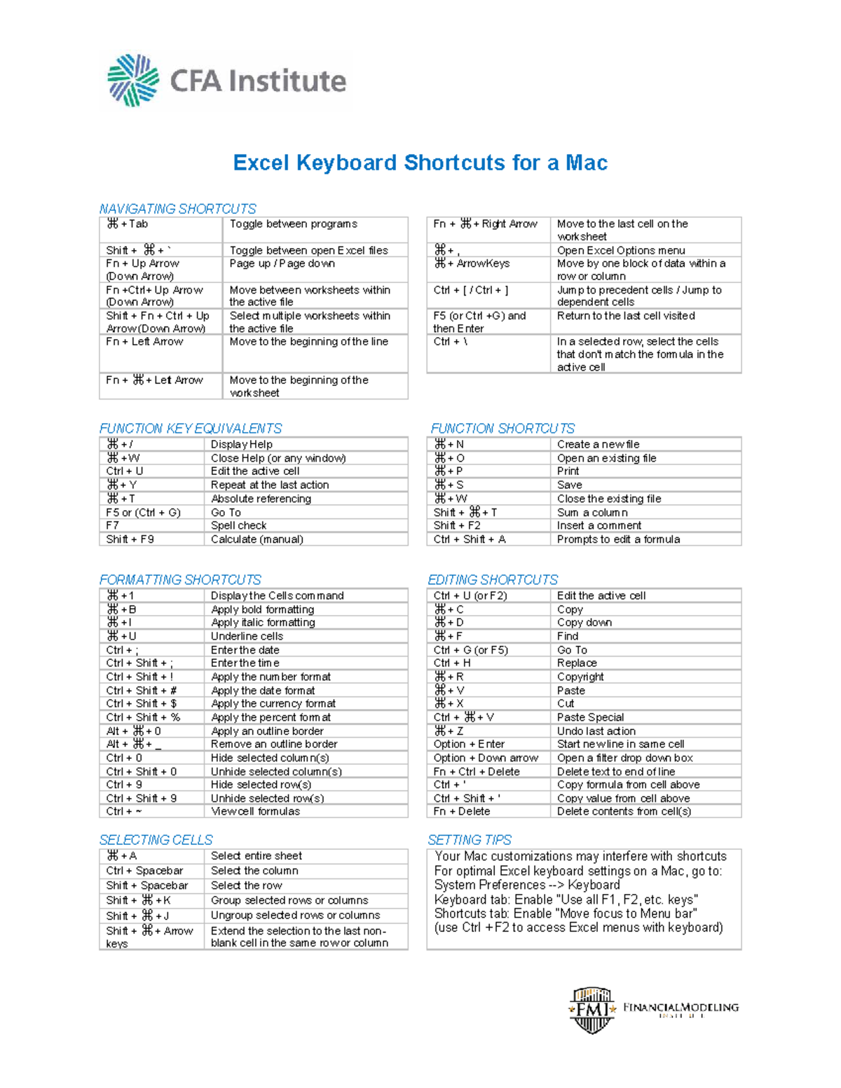 Excel Keyboard Shortcuts for Mac: A Comprehensive Guide - Studocu