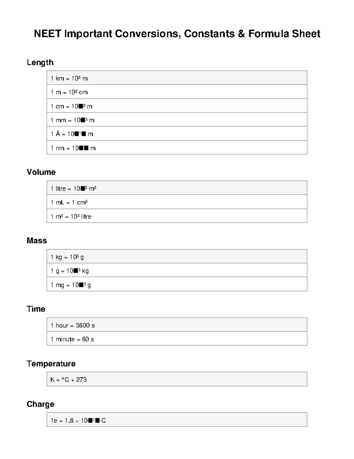NEET Conversions & Constants Formula Sheet - Studocu