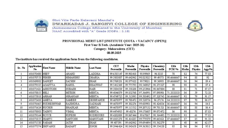 PROVISIONAL MERIT LIST FOR B.Tech. First Year (MHT-CET 2025) - Studocu