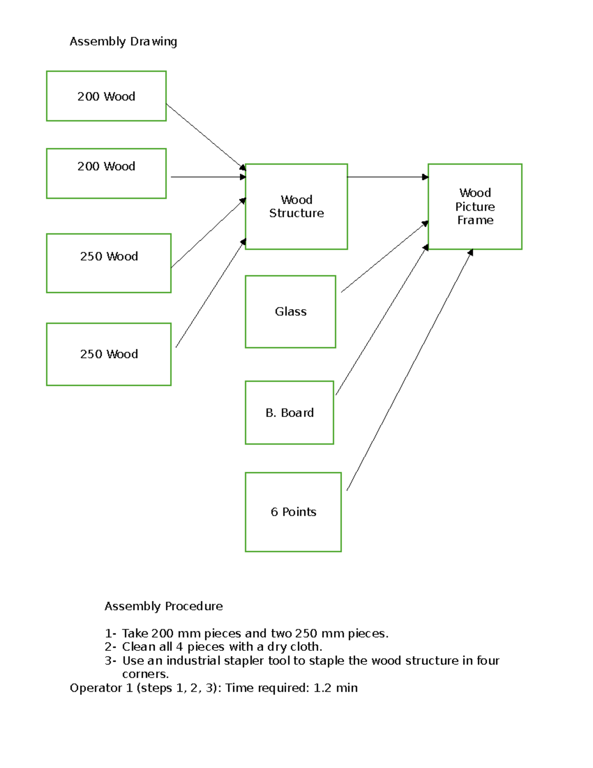 Assembly Procedure - Assignment // Prof Marcos - mgmt 2500 - Assembly ...